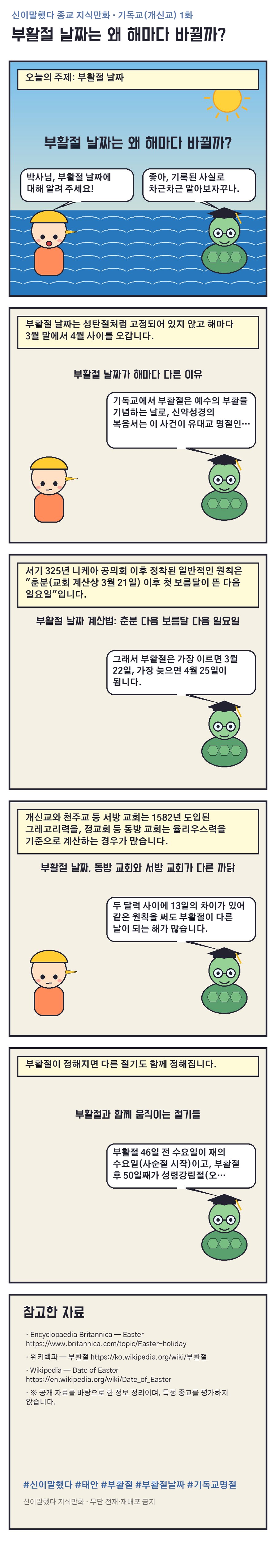 부활절 날짜는 왜 해마다 바뀔까? 지식만화