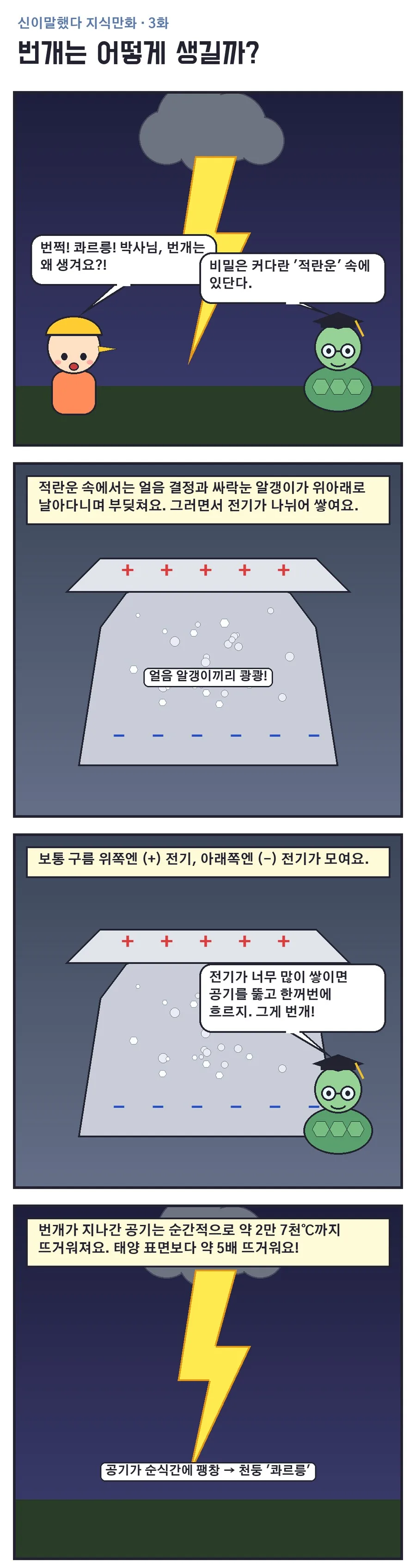 신이말했다 지식만화 3화 1번째 장면