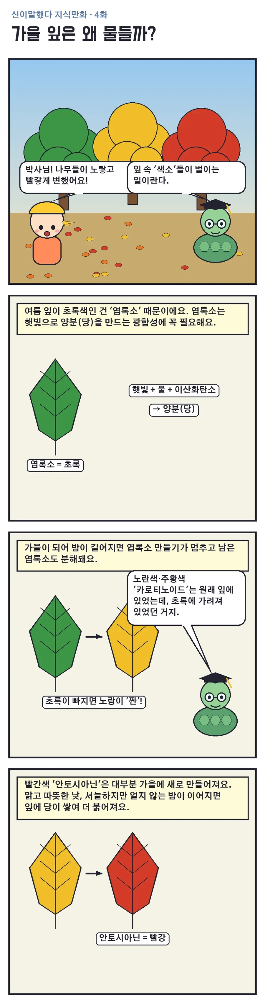 신이말했다 지식만화 4화 1번째 장면