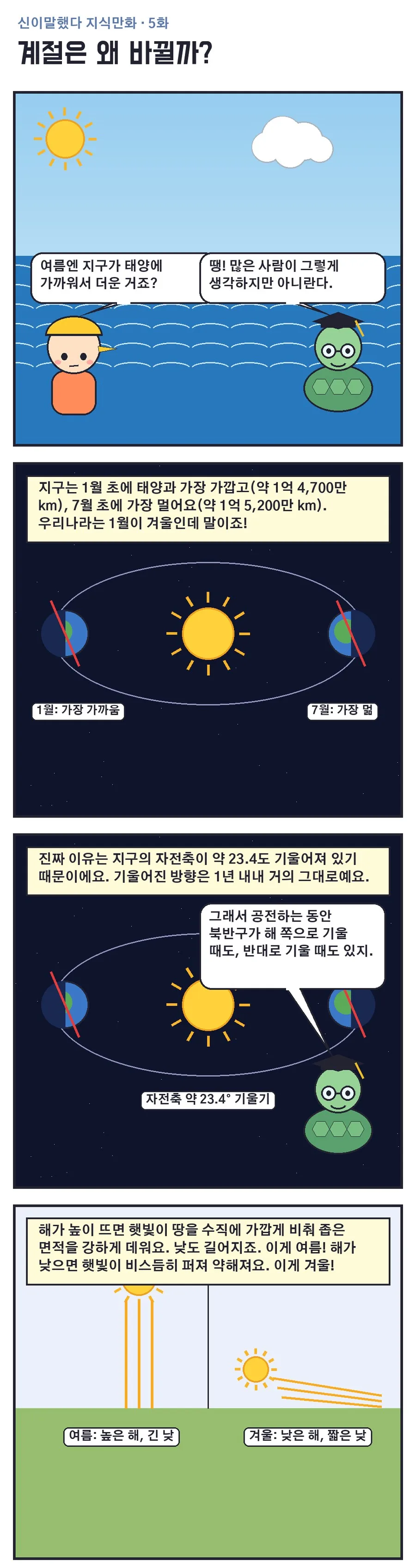 신이말했다 지식만화 5화 1번째 장면