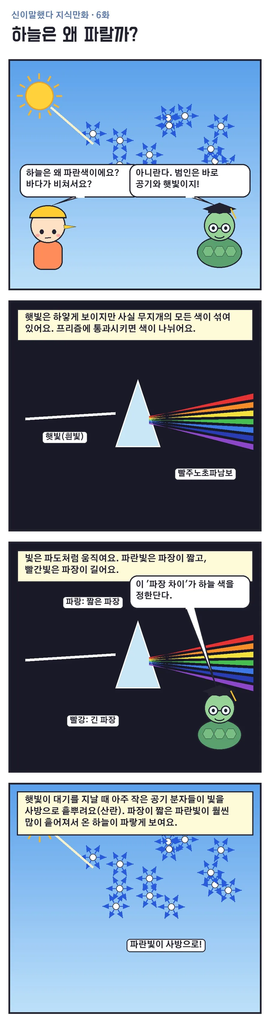 신이말했다 지식만화 6화 1번째 장면