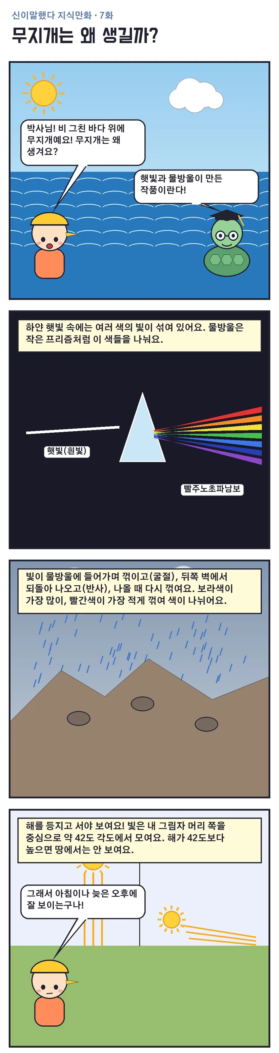신이말했다 지식만화 7화 1번째 장면