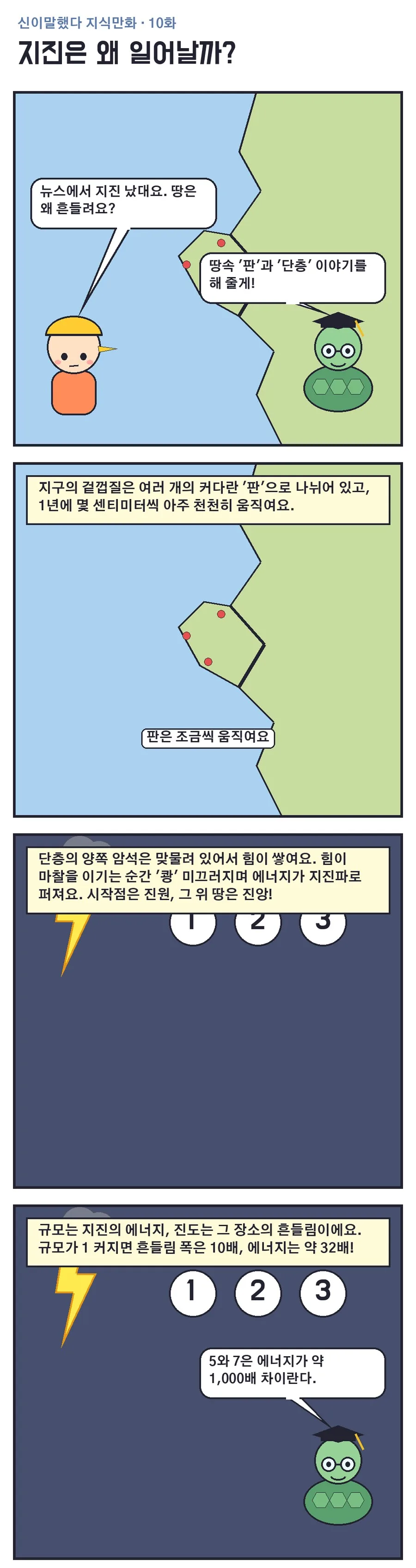 신이말했다 지식만화 10화 1번째 장면
