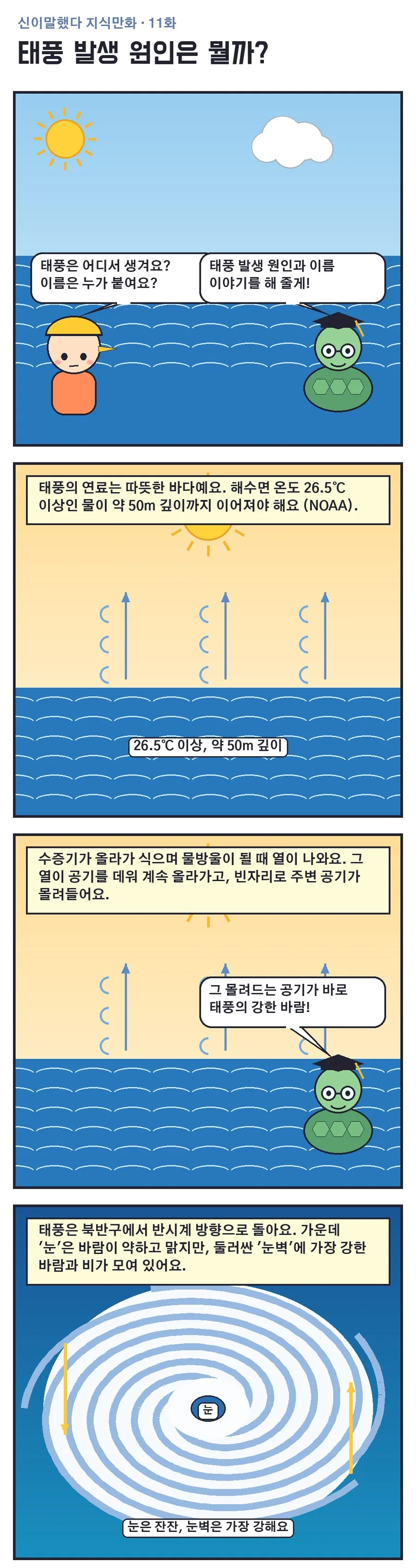 신이말했다 지식만화 11화 1번째 장면