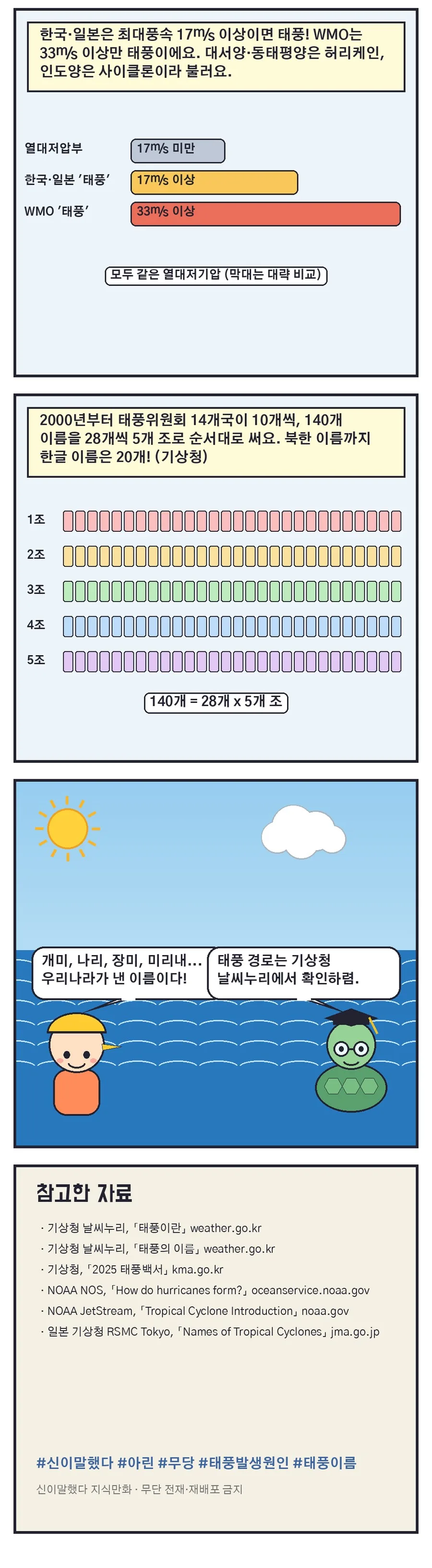 신이말했다 지식만화 11화 2번째 장면