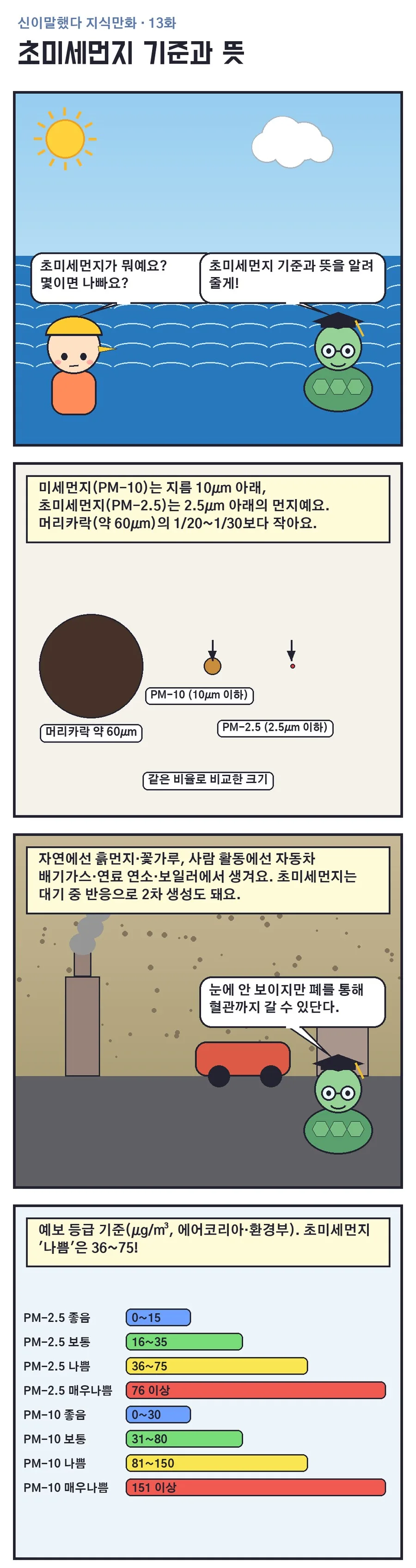 신이말했다 지식만화 13화 1번째 장면