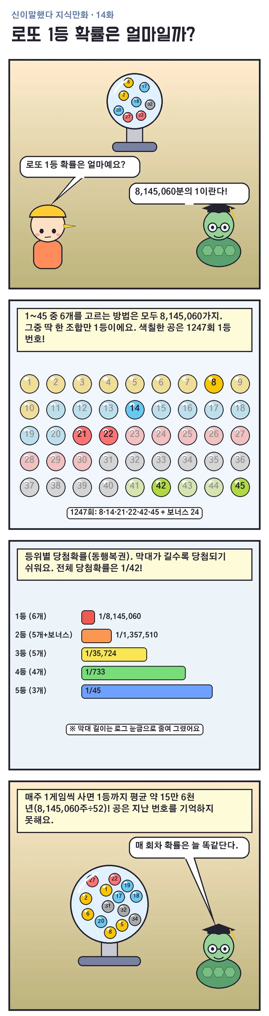 신이말했다 지식만화 14화 1번째 장면