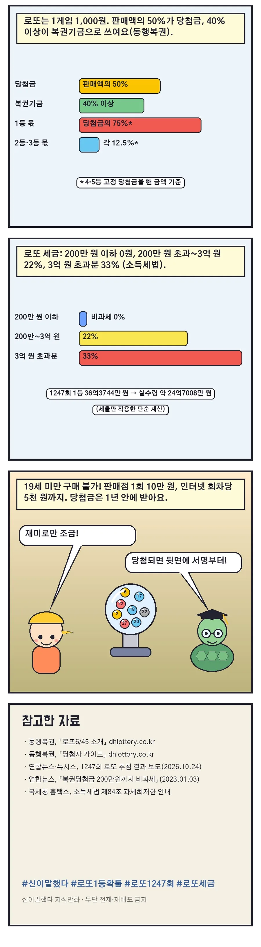 신이말했다 지식만화 14화 2번째 장면