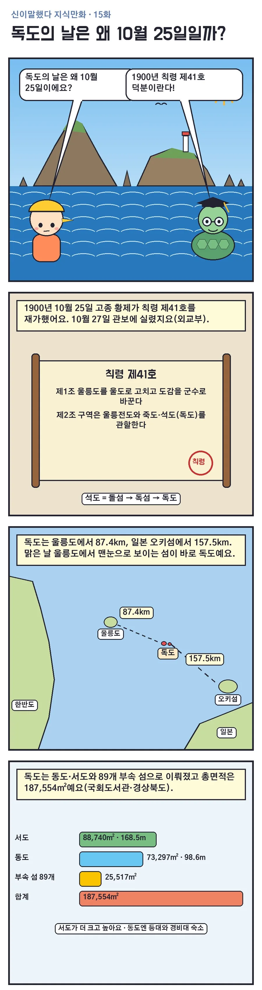 신이말했다 지식만화 15화 1번째 장면