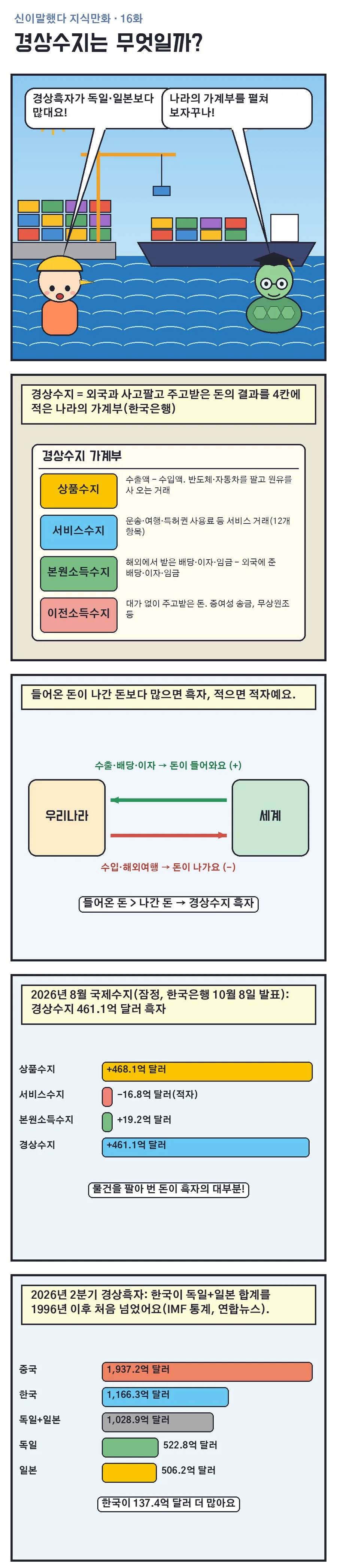 신이말했다 지식만화 16화 1번째 장면