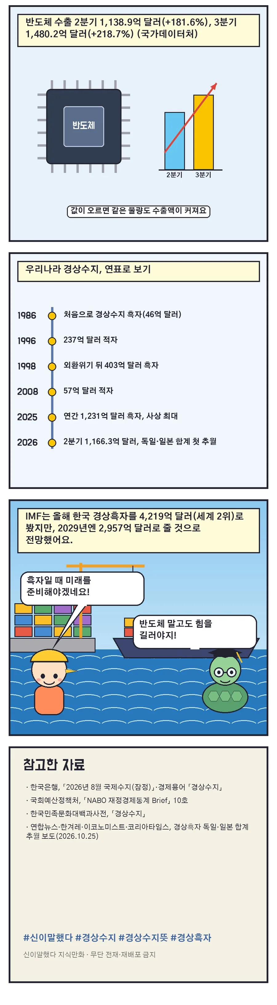 신이말했다 지식만화 16화 2번째 장면