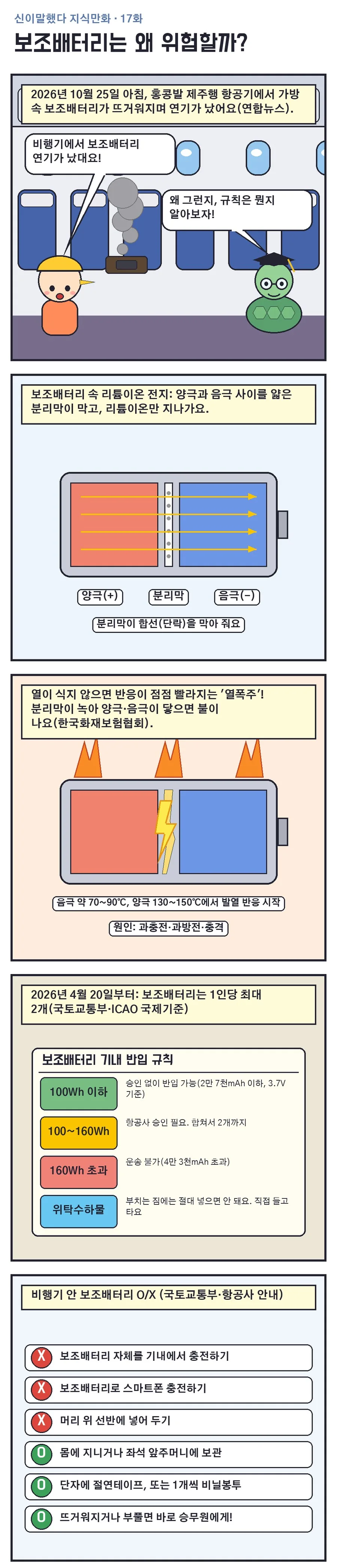 신이말했다 지식만화 17화 1번째 장면