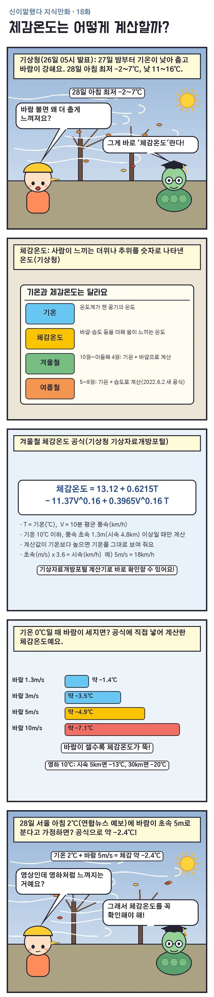 신이말했다 지식만화 18화 1번째 장면