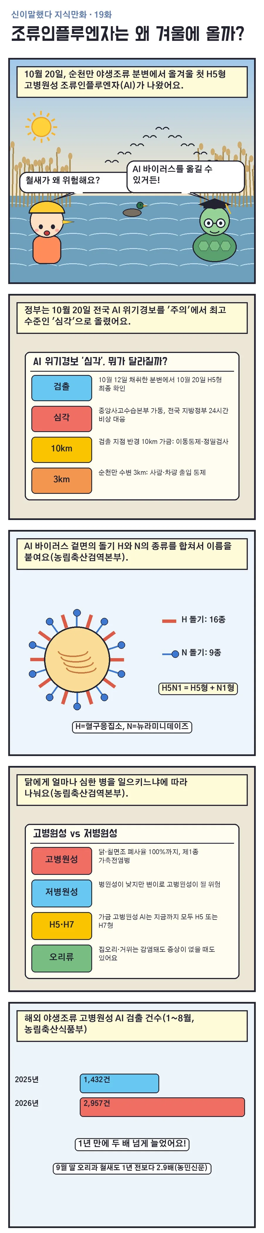 신이말했다 지식만화 19화 1번째 장면