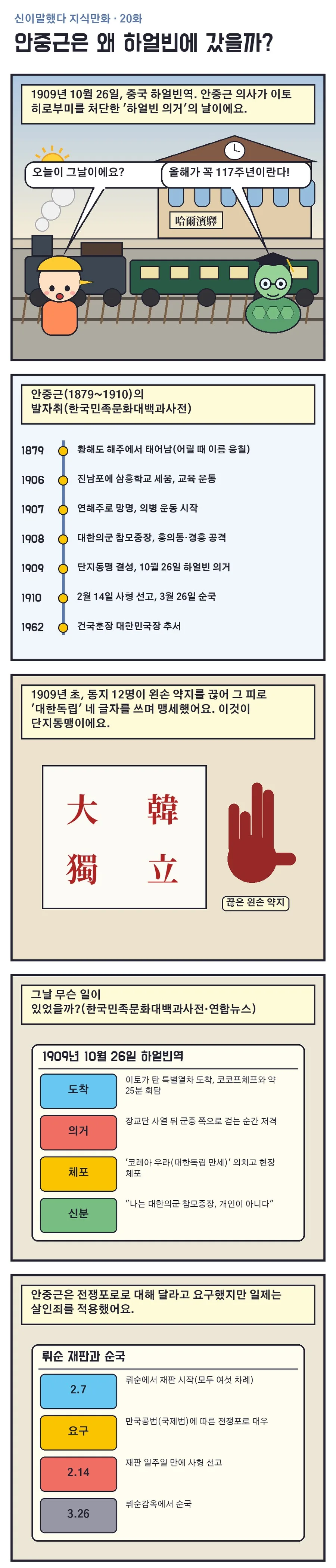 신이말했다 지식만화 20화 1번째 장면