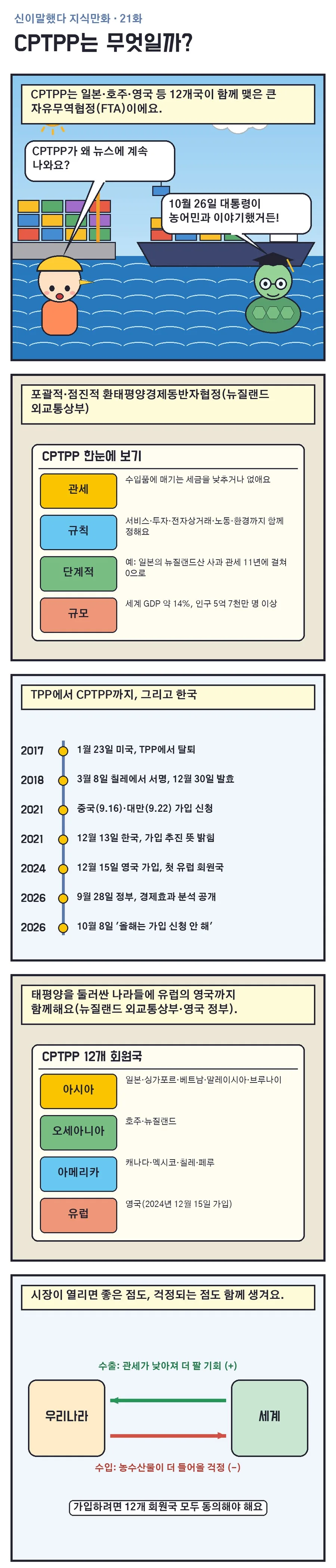 신이말했다 지식만화 21화 1번째 장면