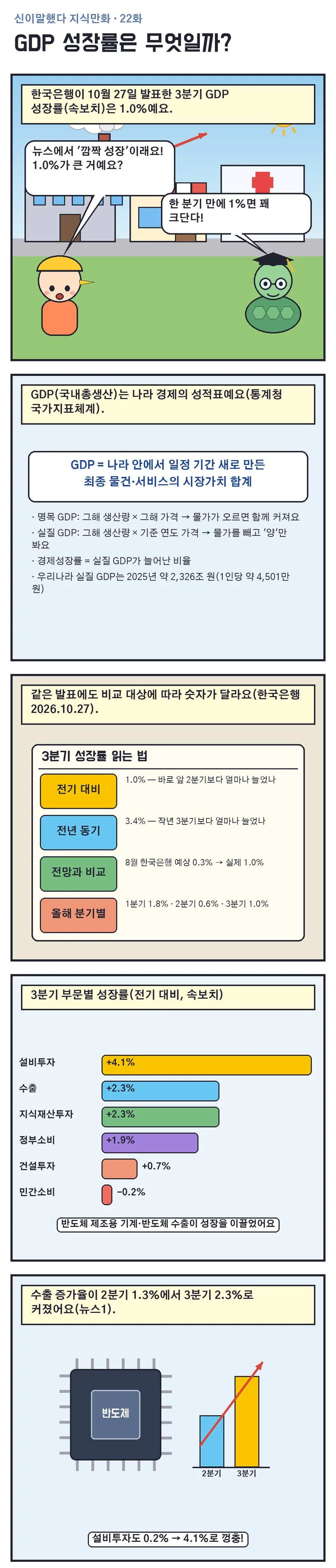 신이말했다 지식만화 22화 1번째 장면