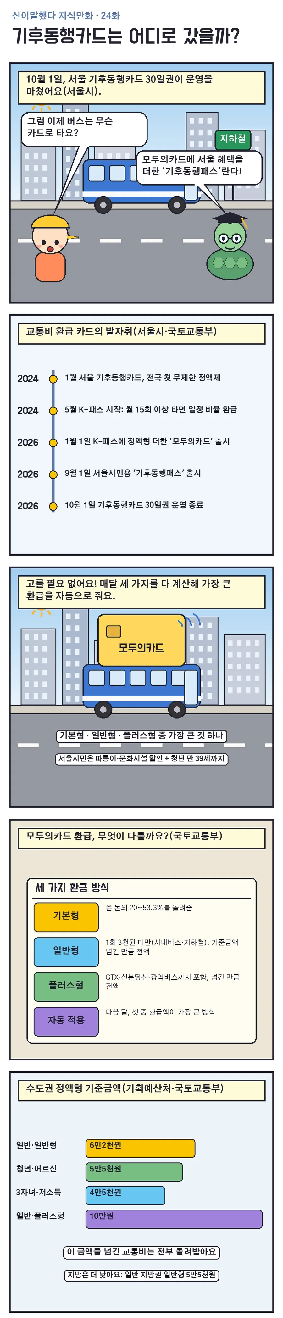 신이말했다 지식만화 24화 1번째 장면