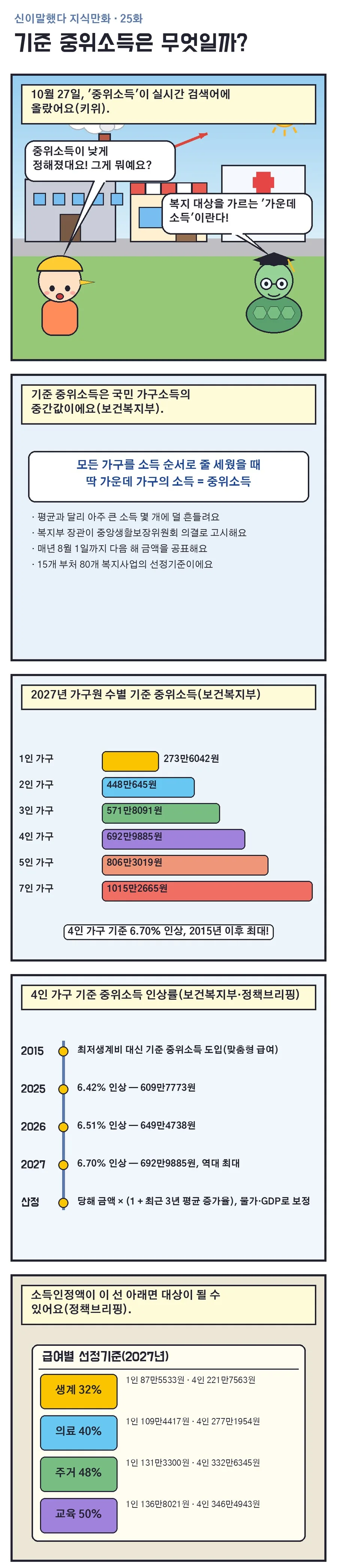 신이말했다 지식만화 25화 1번째 장면