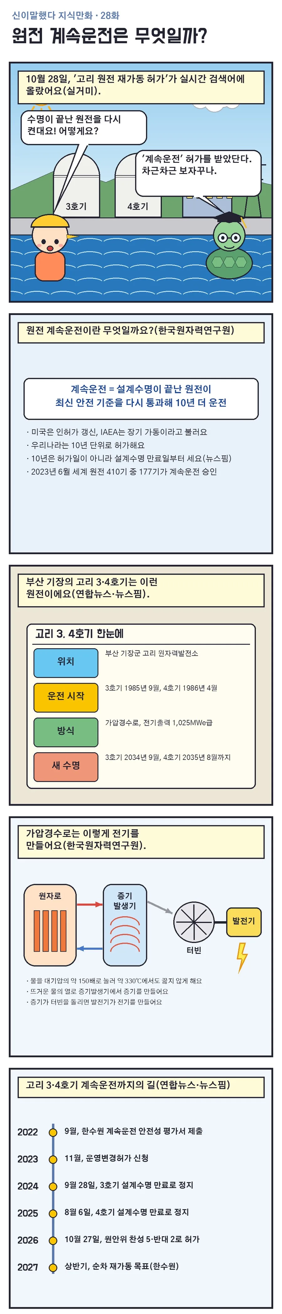신이말했다 지식만화 28화 1번째 장면