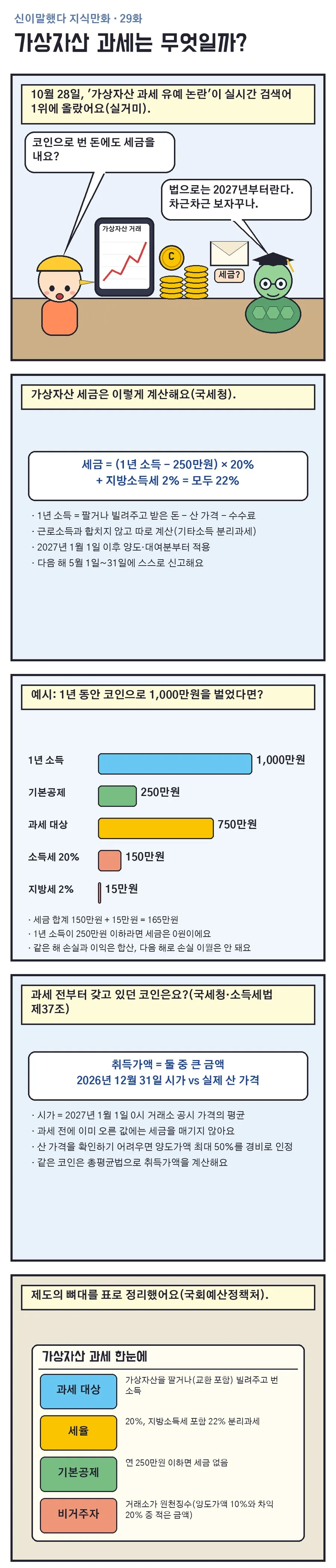 신이말했다 지식만화 29화 1번째 장면