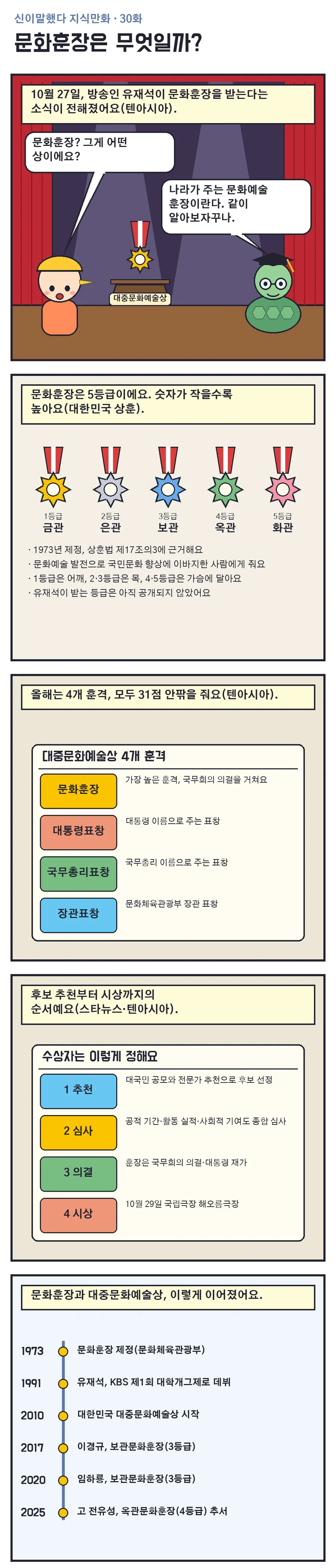 신이말했다 지식만화 30화 1번째 장면