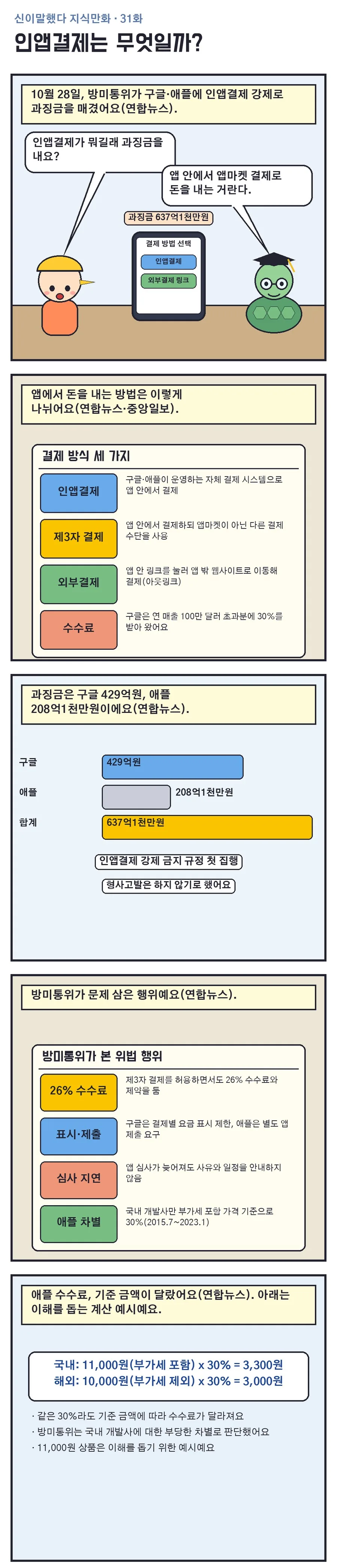 신이말했다 지식만화 31화 1번째 장면