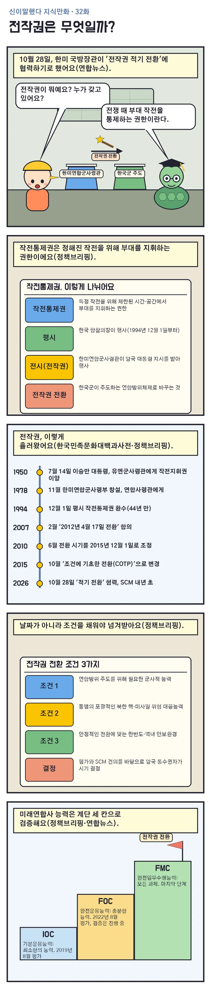 신이말했다 지식만화 32화 1번째 장면