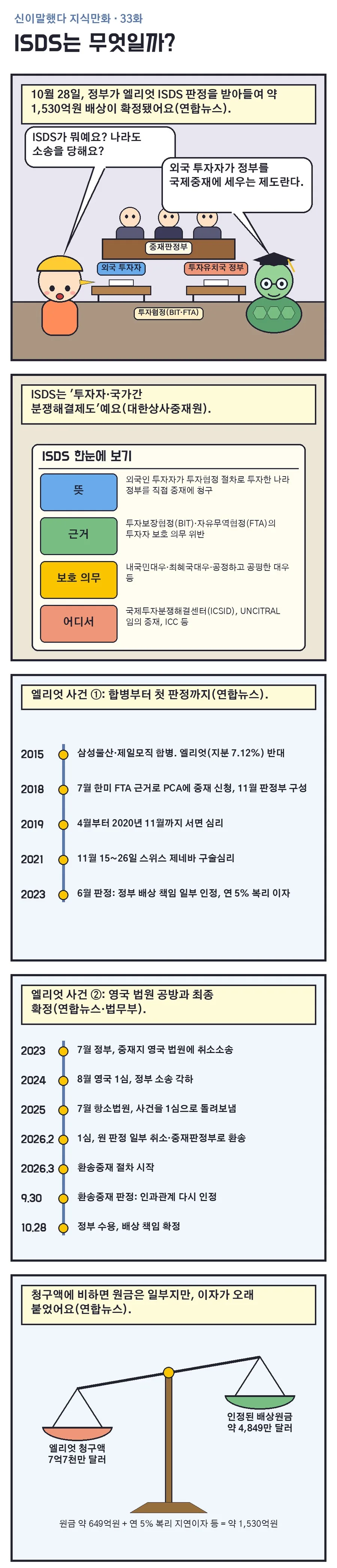신이말했다 지식만화 33화 1번째 장면