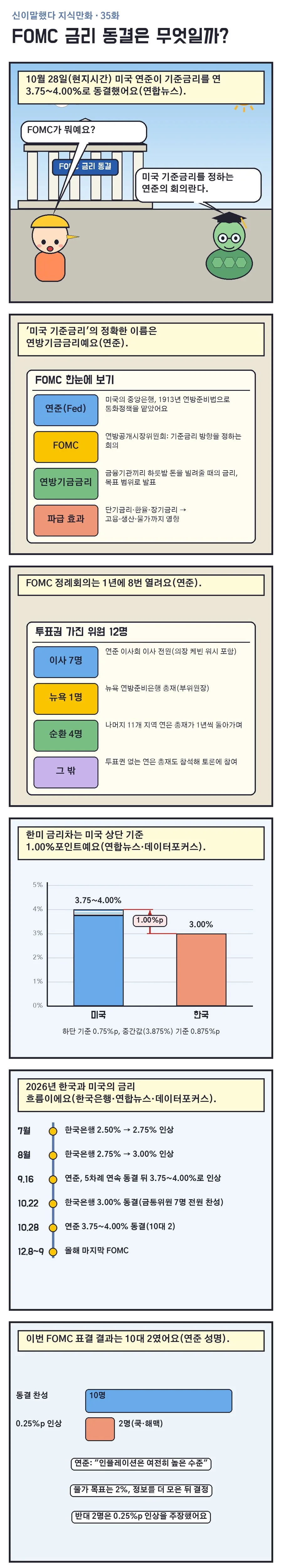 신이말했다 지식만화 35화 1번째 장면