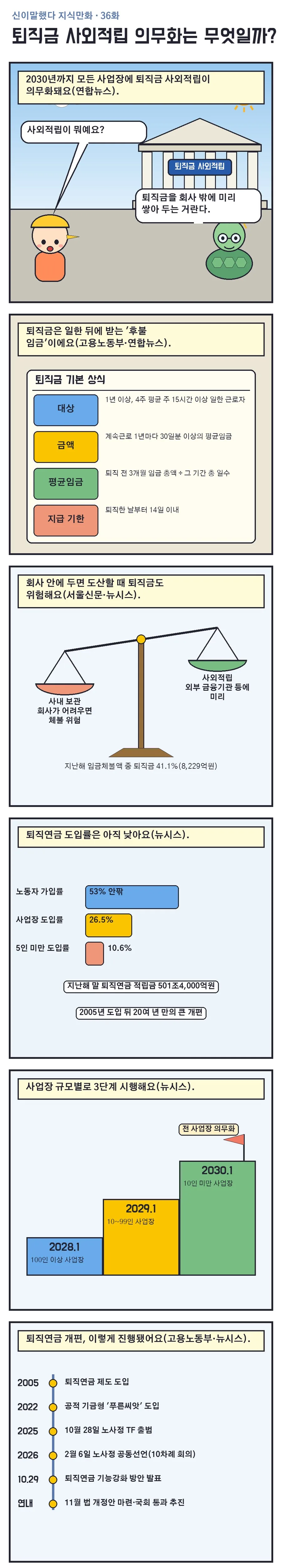 신이말했다 지식만화 36화 1번째 장면