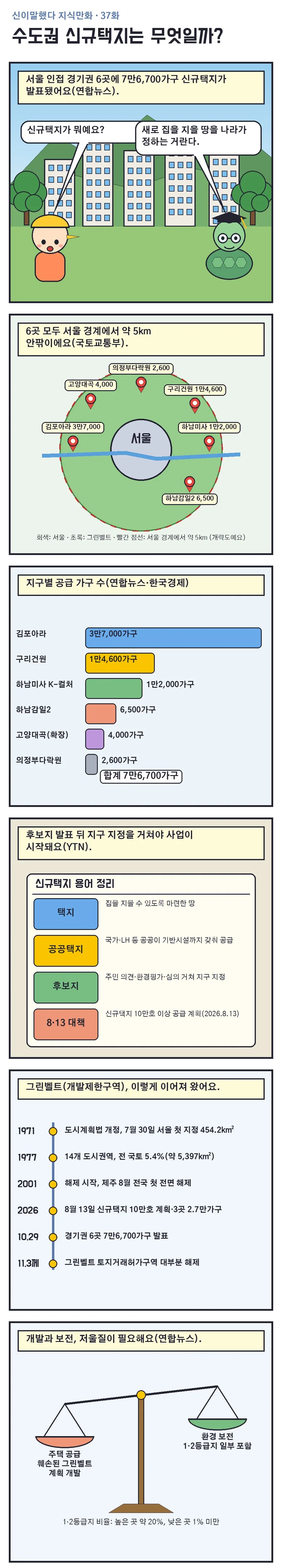 신이말했다 지식만화 37화 1번째 장면
