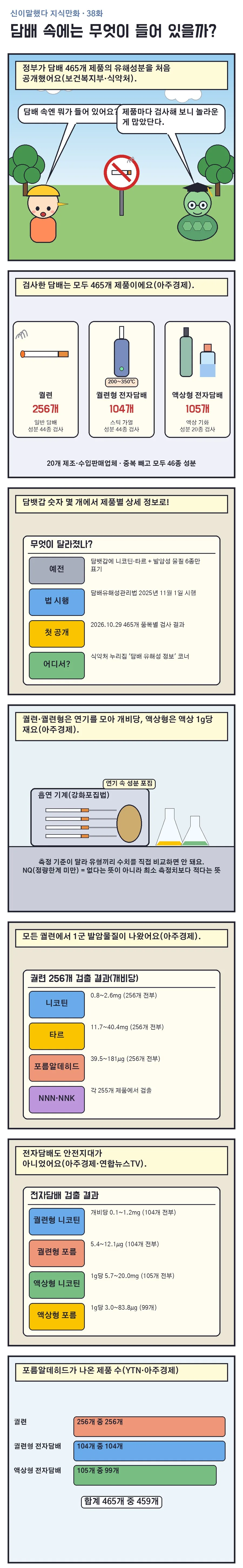 신이말했다 지식만화 38화 1번째 장면