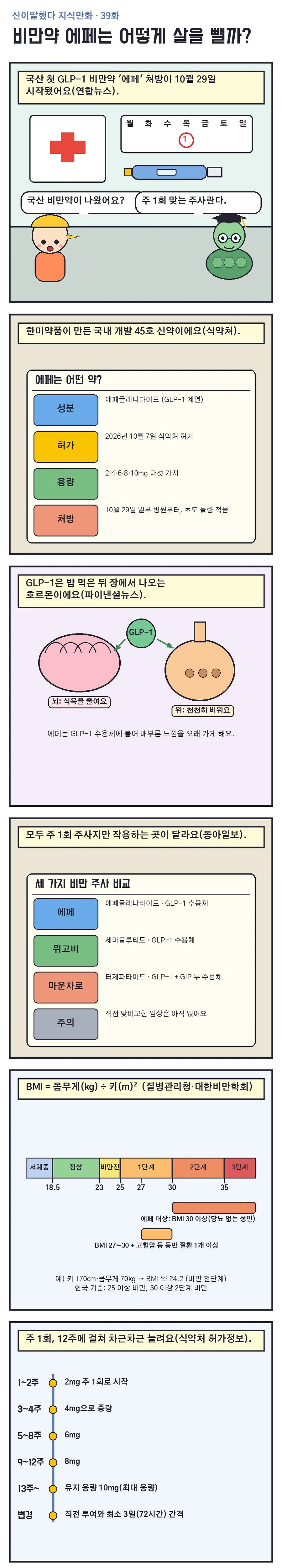 신이말했다 지식만화 39화 1번째 장면