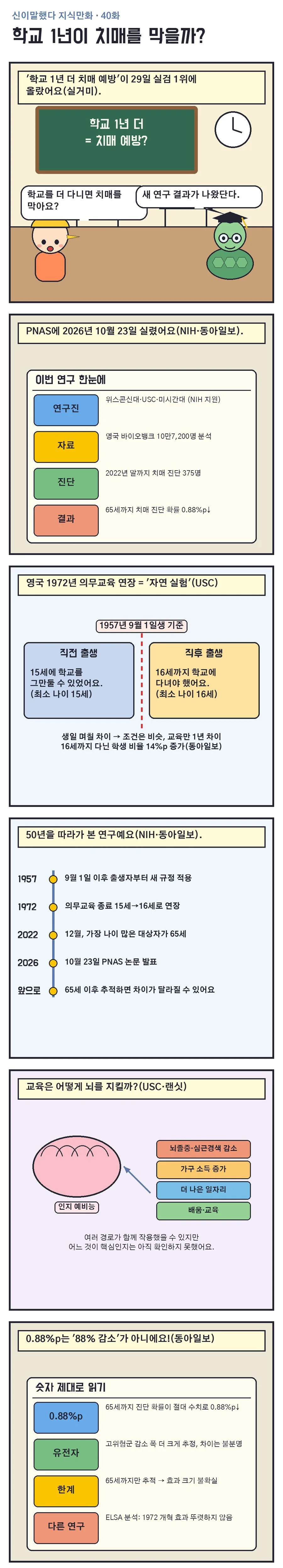 신이말했다 지식만화 40화 1번째 장면