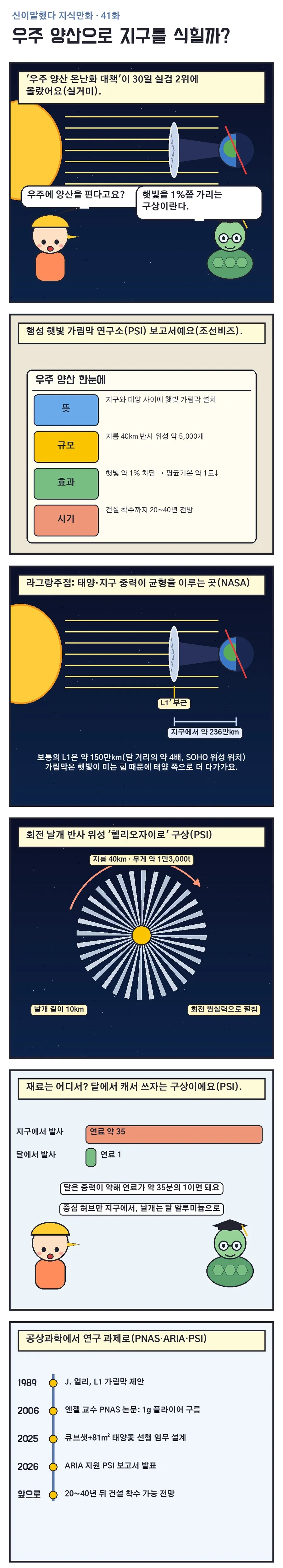 신이말했다 지식만화 41화 1번째 장면