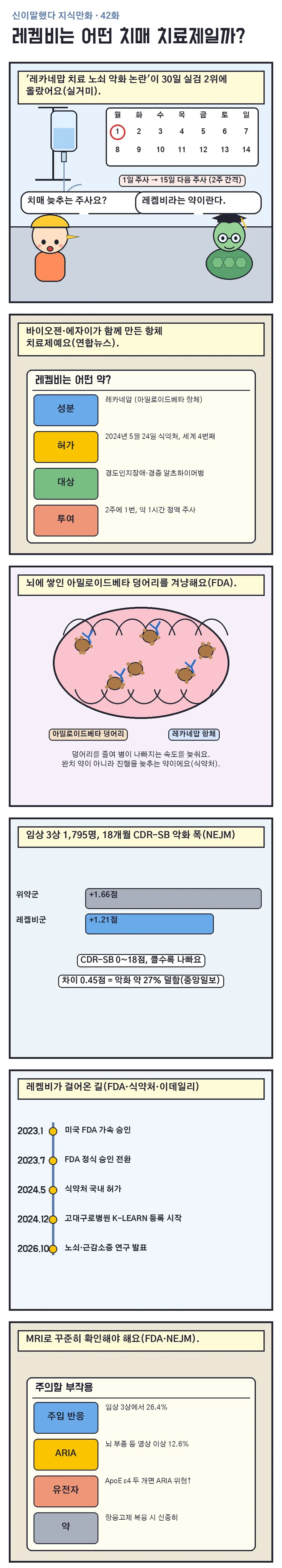 신이말했다 지식만화 42화 1번째 장면