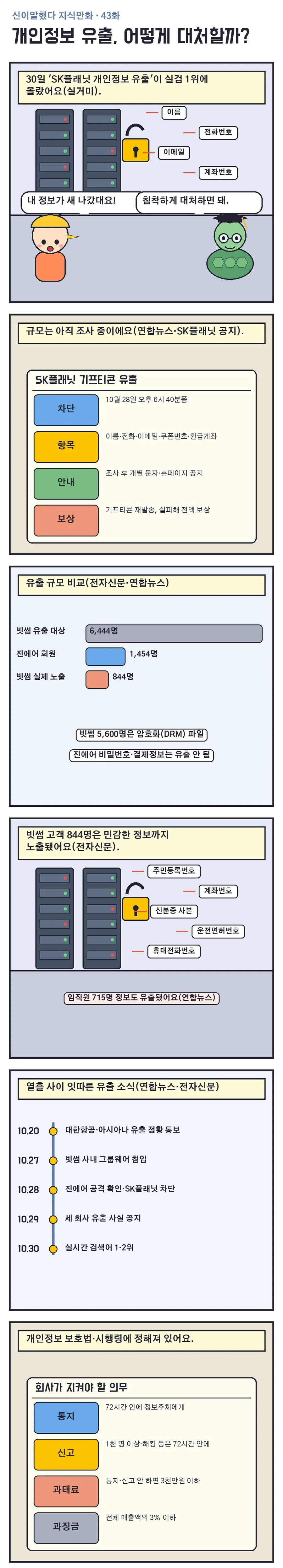 신이말했다 지식만화 43화 1번째 장면