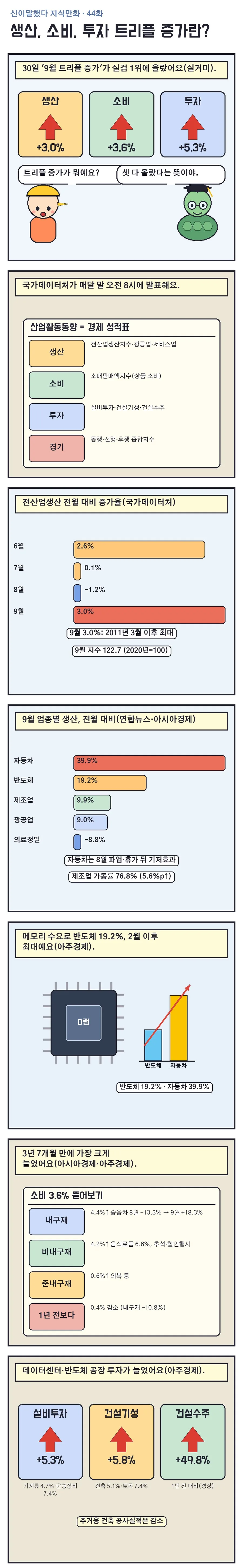 신이말했다 지식만화 44화 1번째 장면