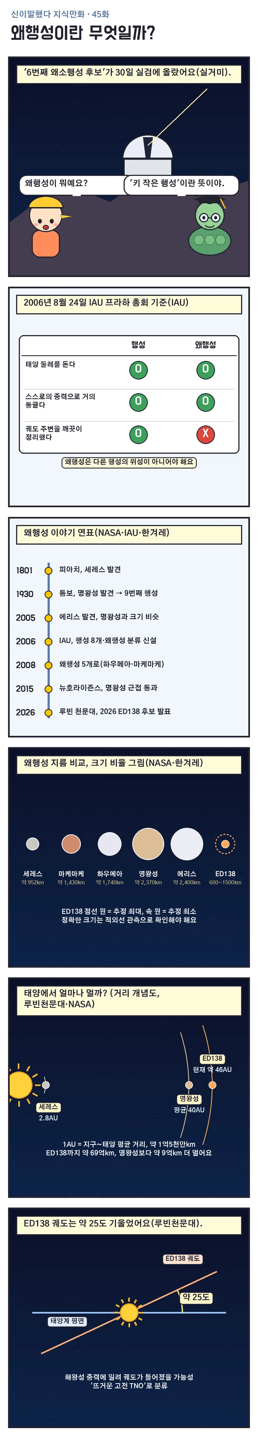 신이말했다 지식만화 45화 1번째 장면