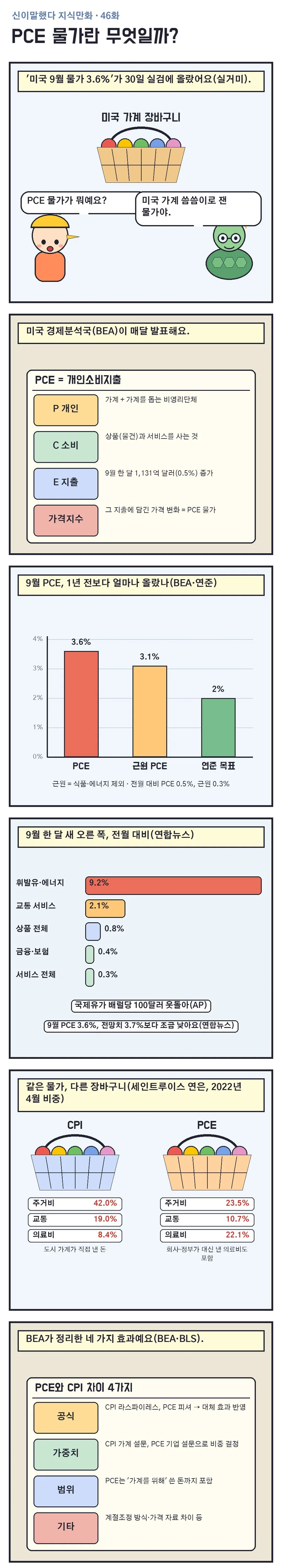 신이말했다 지식만화 46화 1번째 장면