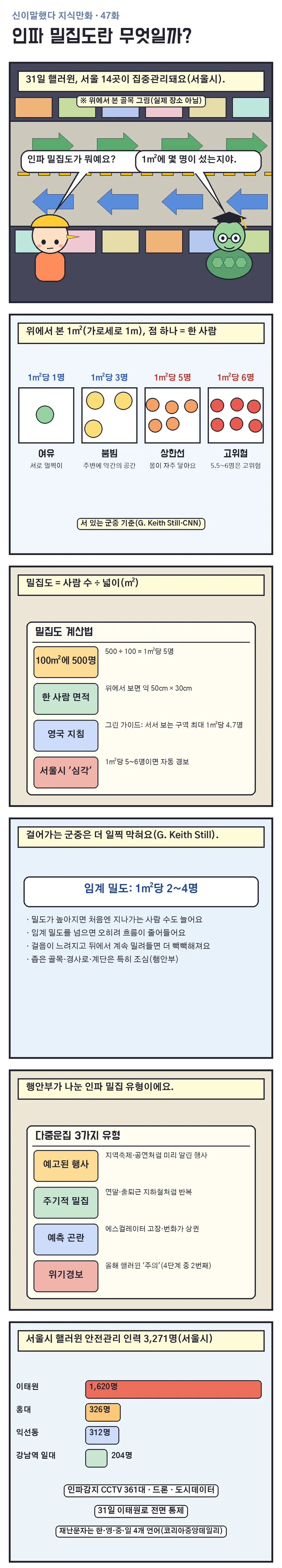 신이말했다 지식만화 47화 1번째 장면