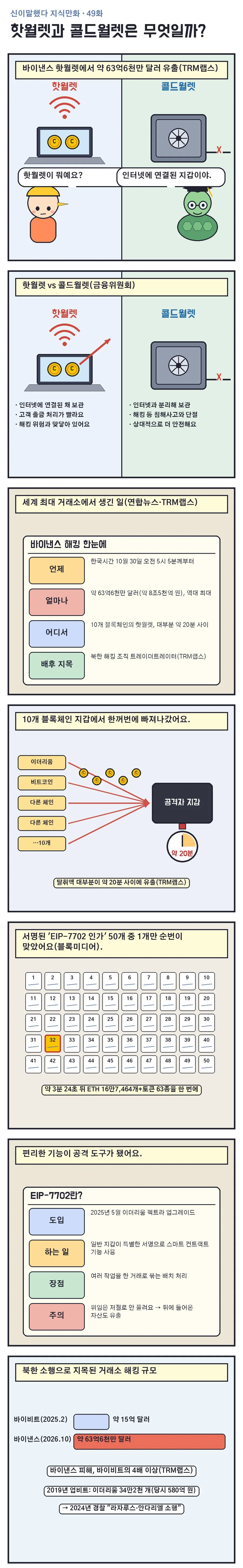 신이말했다 지식만화 49화 1번째 장면