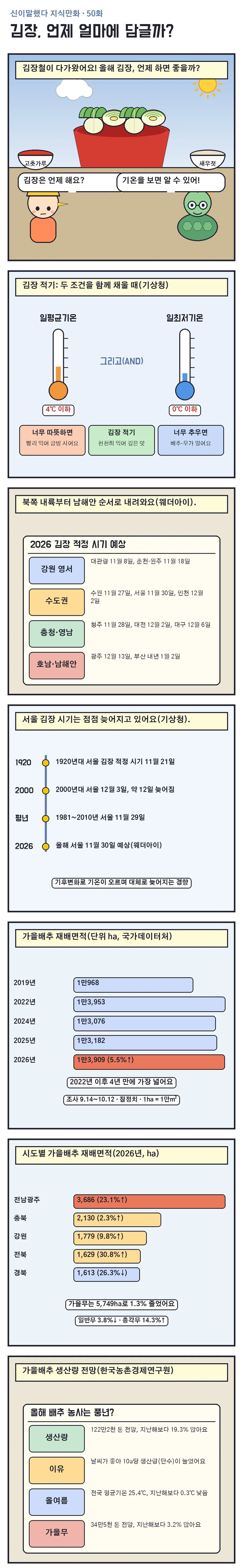 신이말했다 지식만화 50화 1번째 장면
