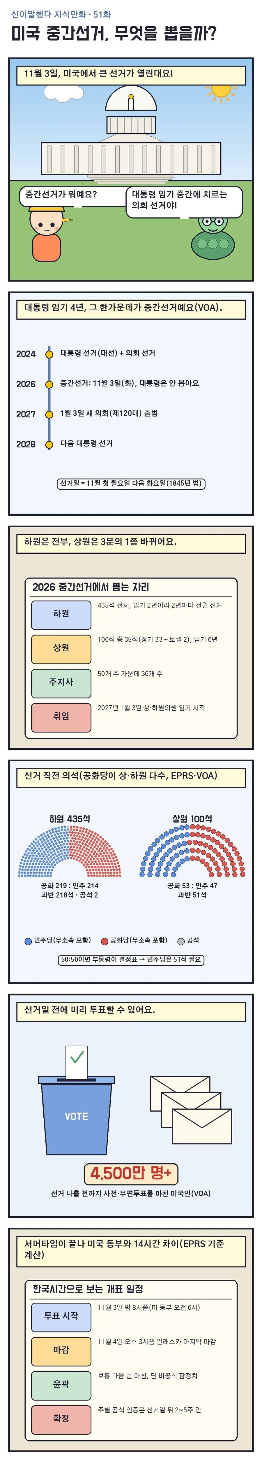 신이말했다 지식만화 51화 1번째 장면