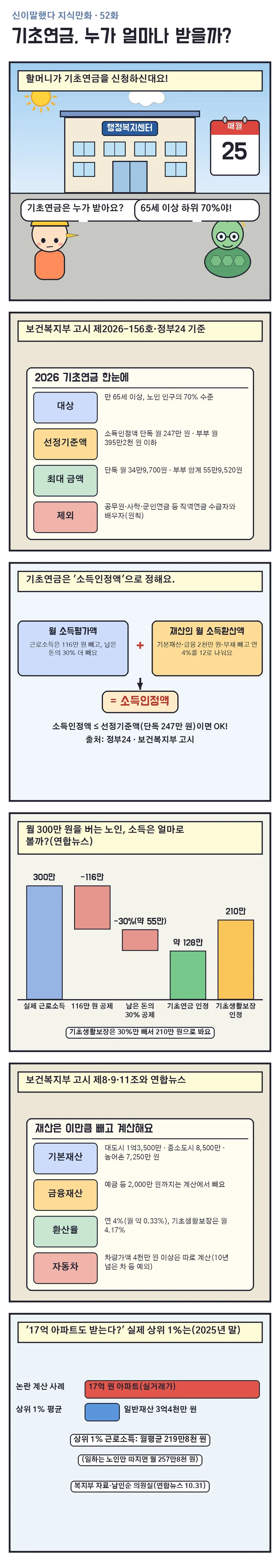 신이말했다 지식만화 52화 1번째 장면