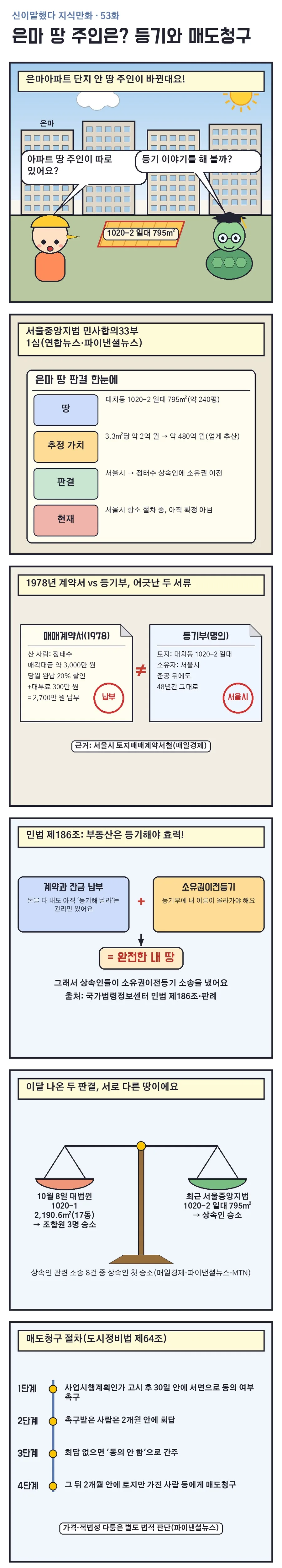 신이말했다 지식만화 53화 1번째 장면