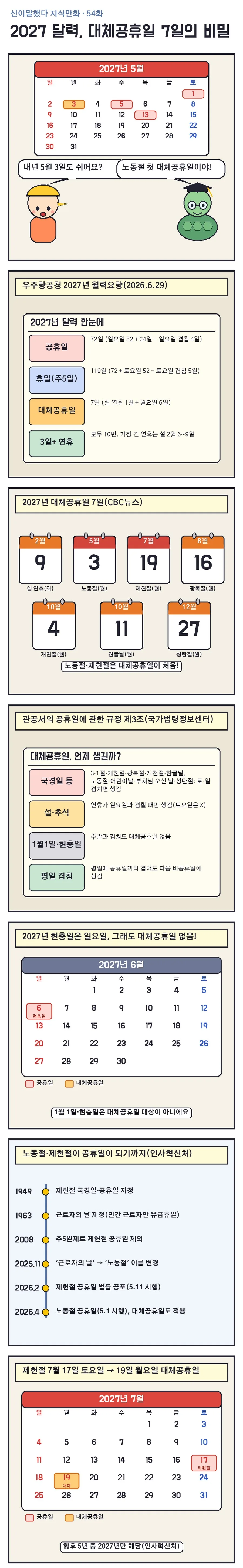 신이말했다 지식만화 54화 1번째 장면