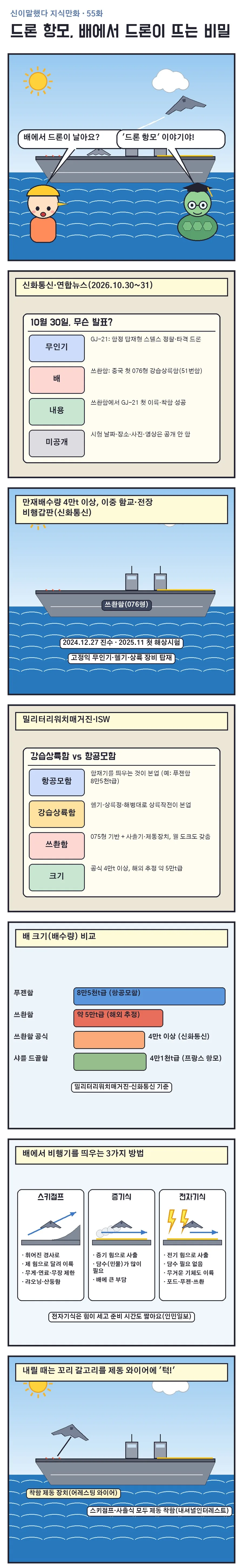 신이말했다 지식만화 55화 1번째 장면