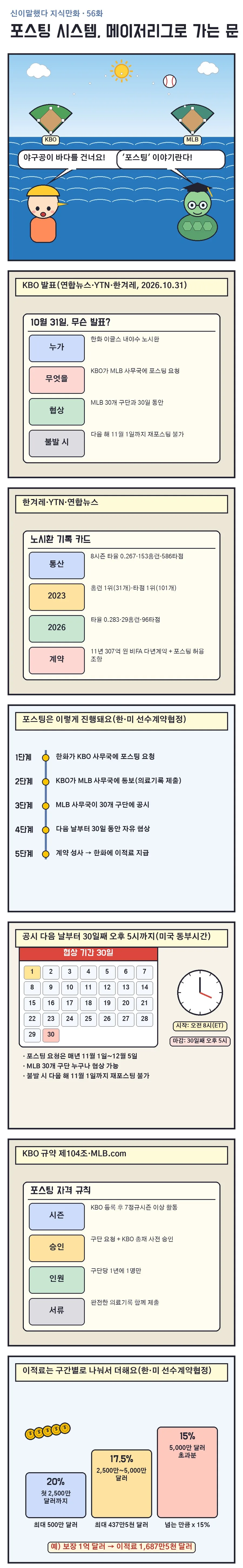 신이말했다 지식만화 56화 1번째 장면